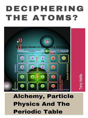 cover image of Deciphering the Atoms?